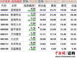 敦煌种业最新爆料信息网,揭秘农业科技新动态与市场动向